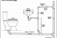 Kitchen Sink Vent Diagram