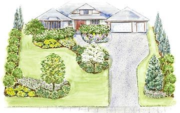 Front Yard Landscaping Plans