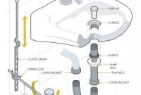 Installing Bathroom Sink Drain