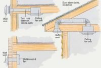 Bathroom Exhaust Fan Venting Options