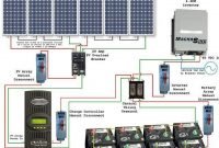 DIY Home Solar System