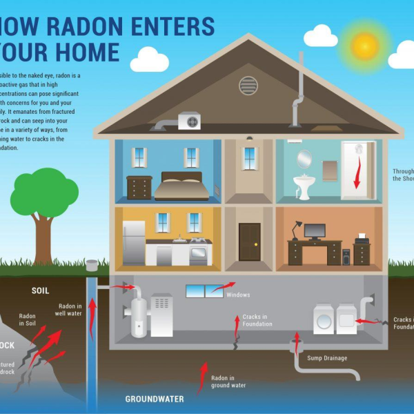 Do Air Purifiers Help With Radon Gas