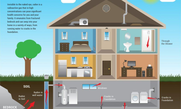 Do Air Purifiers Help With Radon Gas